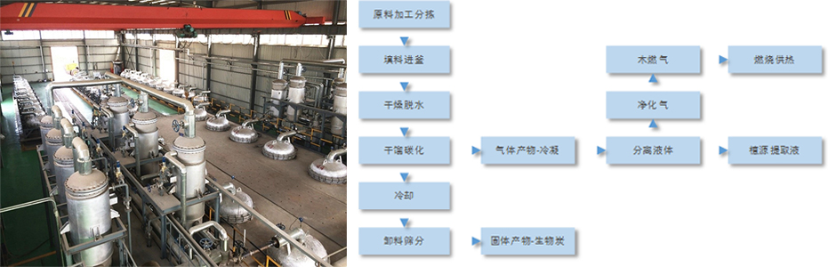 1.1生產工藝流程圖新聞1.jpg