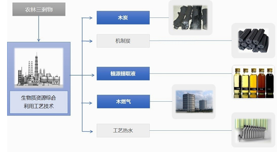 1.2項目產業鏈圖新聞1.jpg